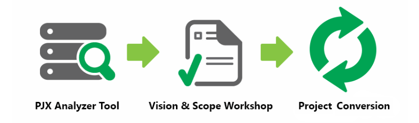 VFP Conversion Steps